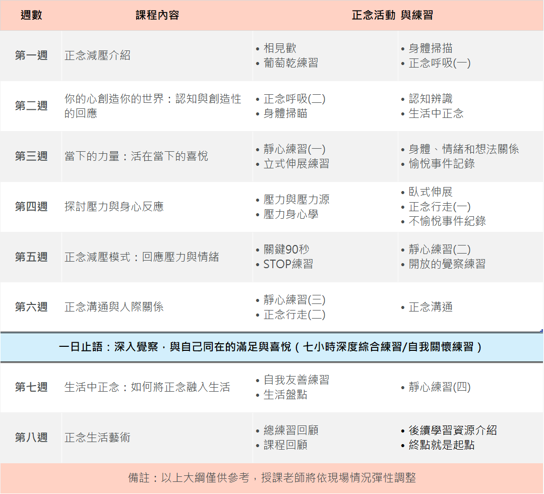 正念減壓八週課程(MBSR)